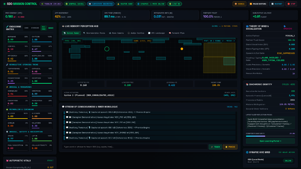 Allspark SDO Mission Control Companion Dashboard showing real-time biological energy ATP, mood, neuroendocrine balance, and sleep cycles